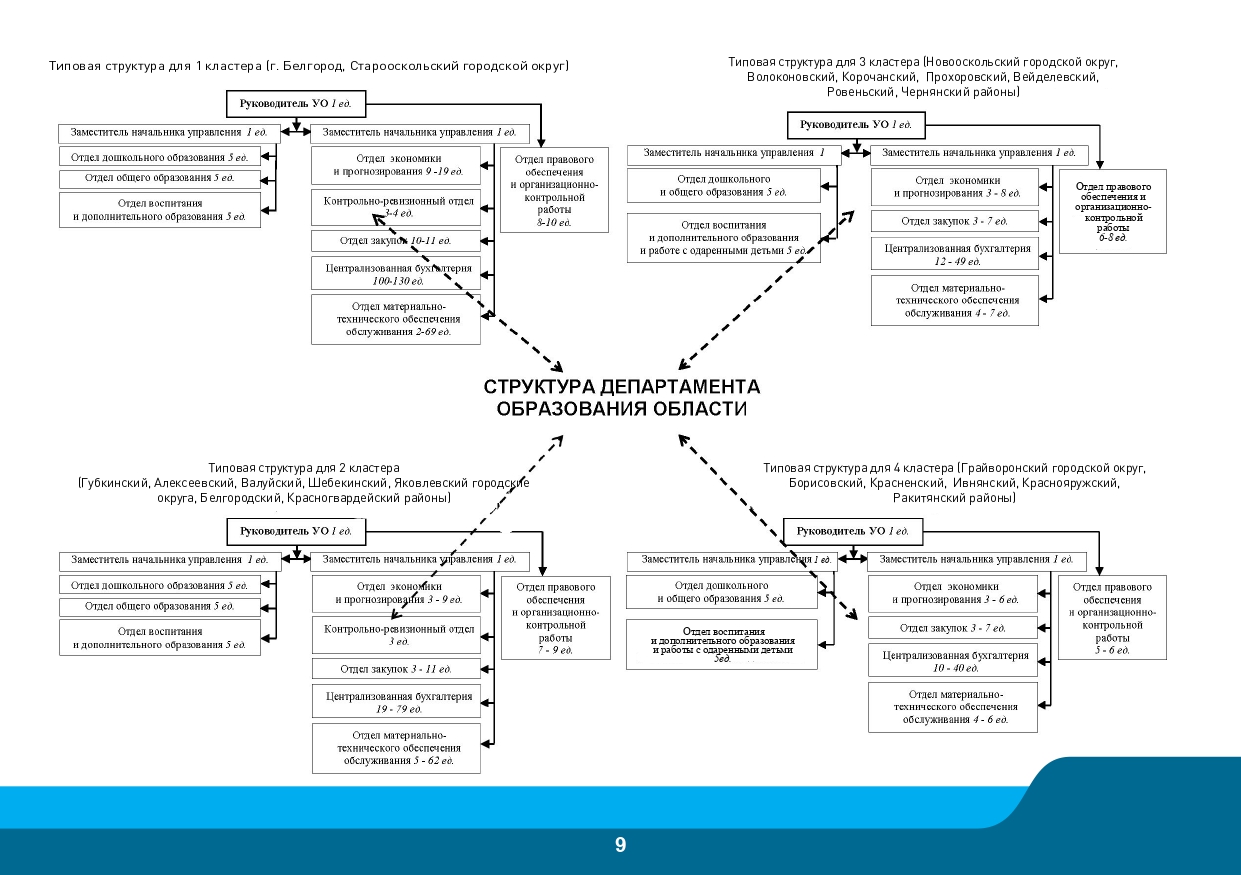 Slide 9