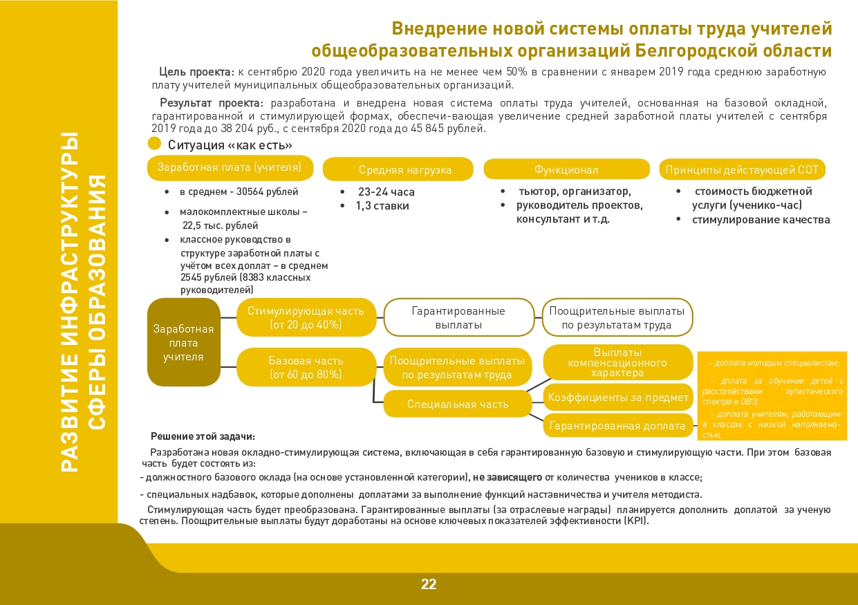 Slide 22