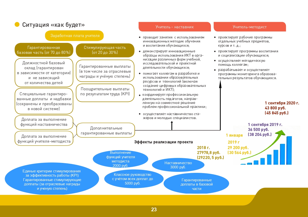 Slide 23