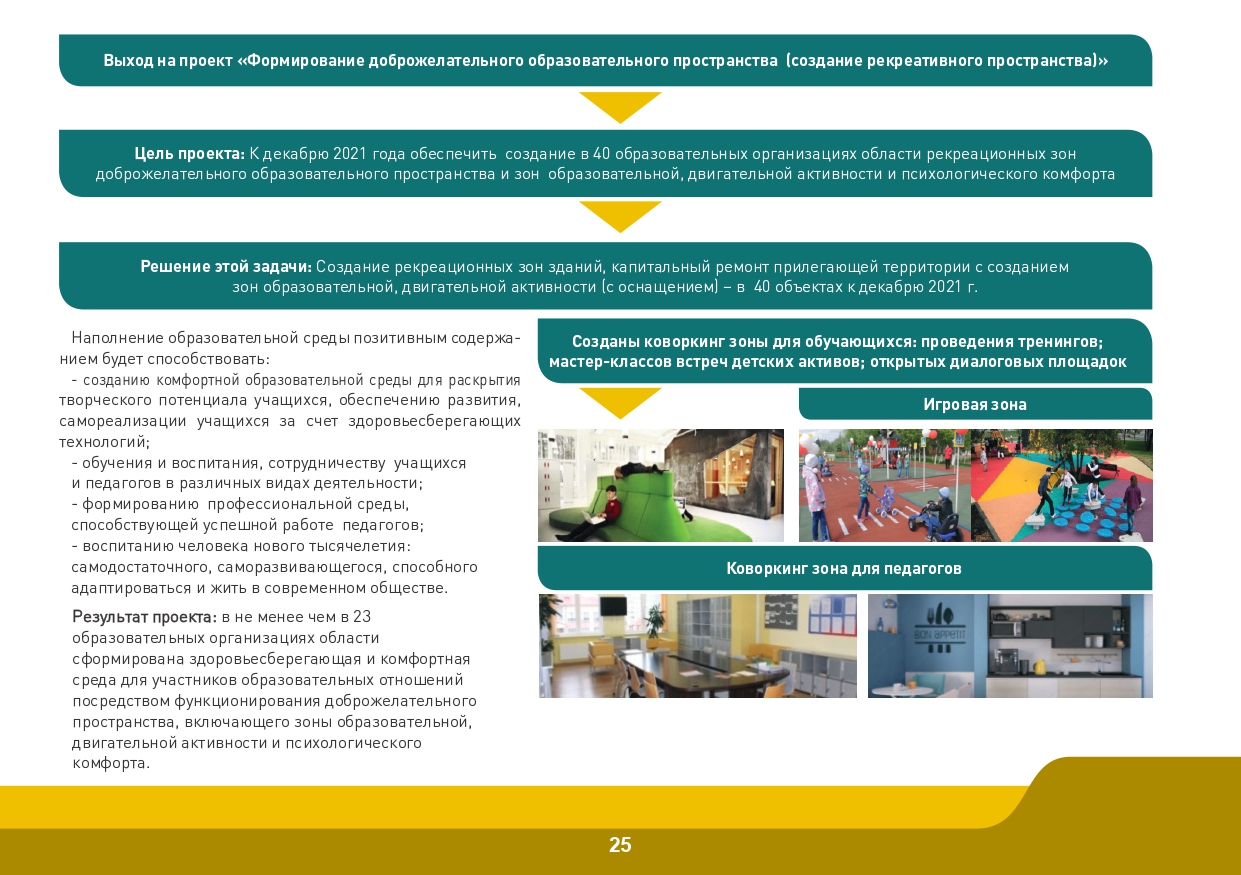 Slide 25
