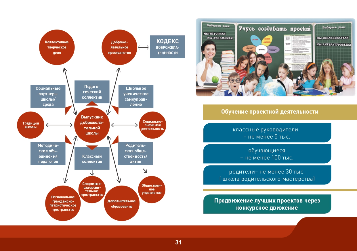Slide 31