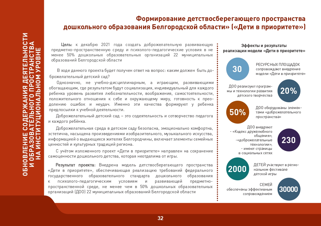 Slide 32
