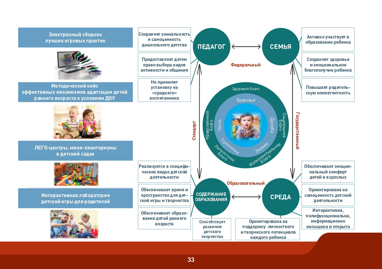 Slide 33
