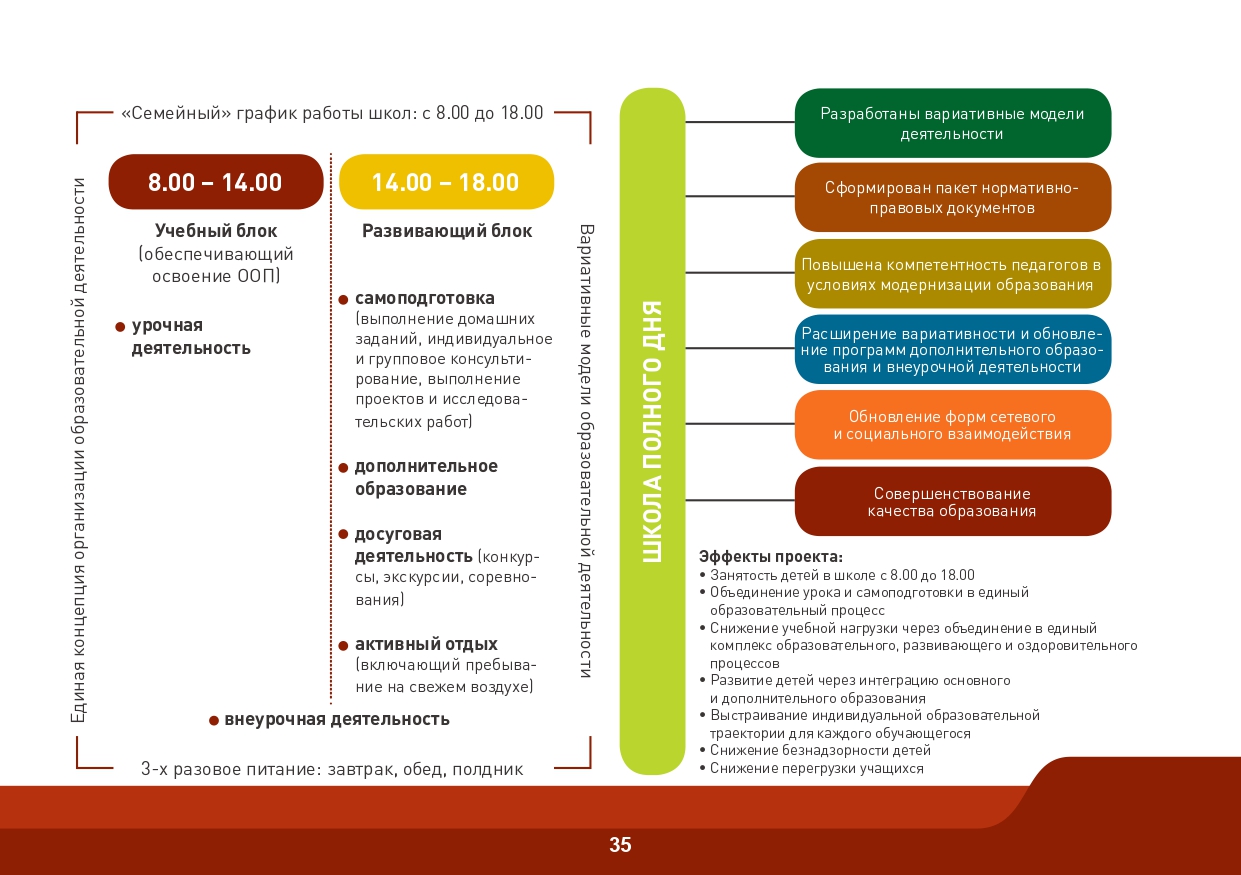 Slide 35