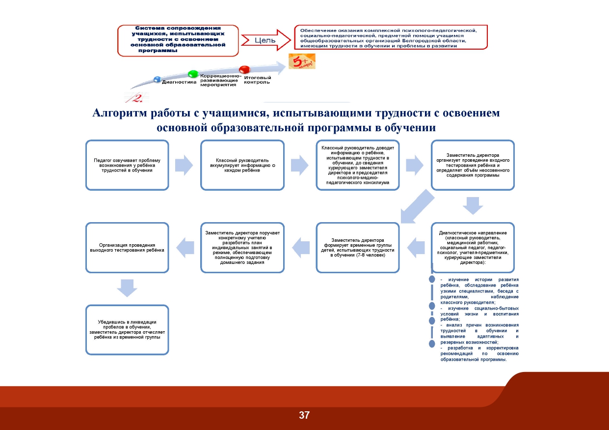 Slide 37