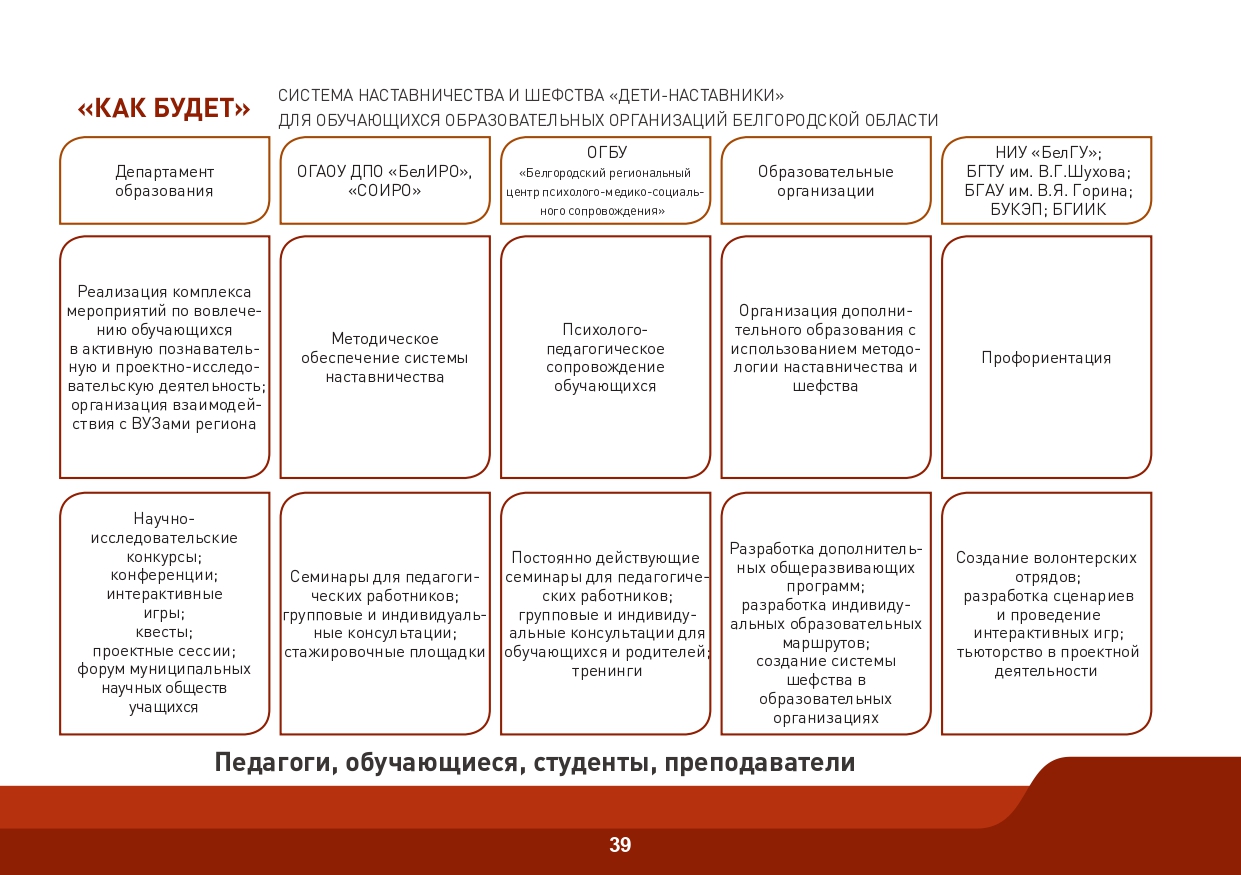Slide 39