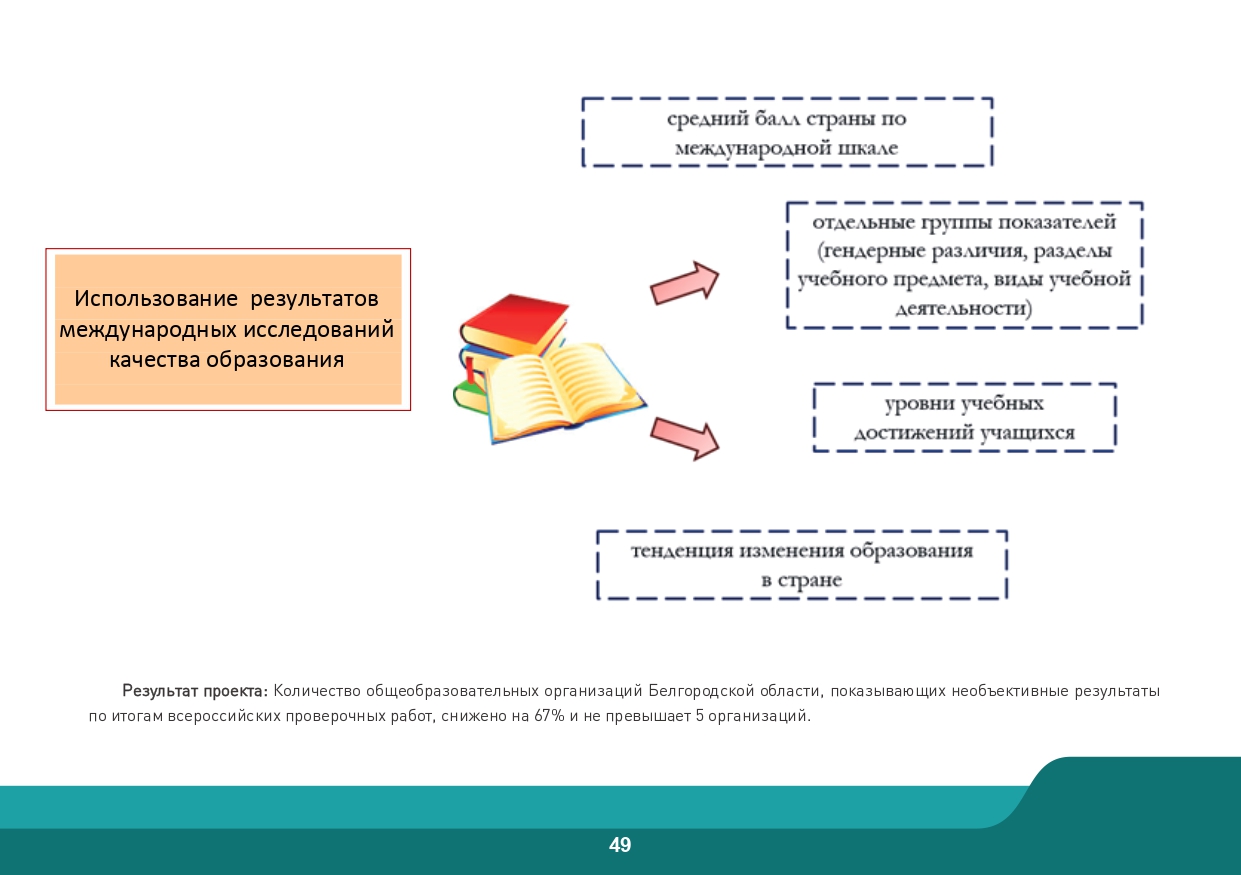 Slide 49