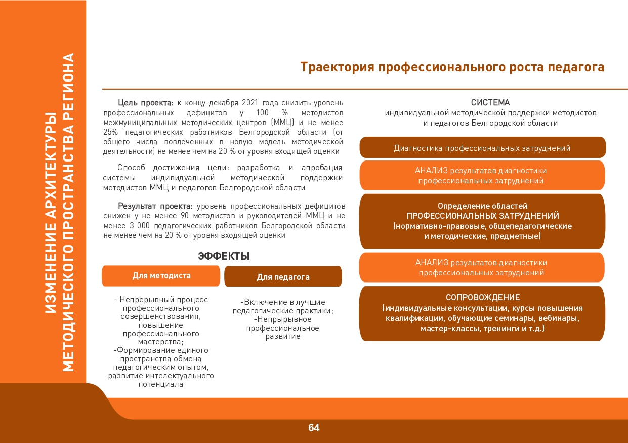 Slide 64