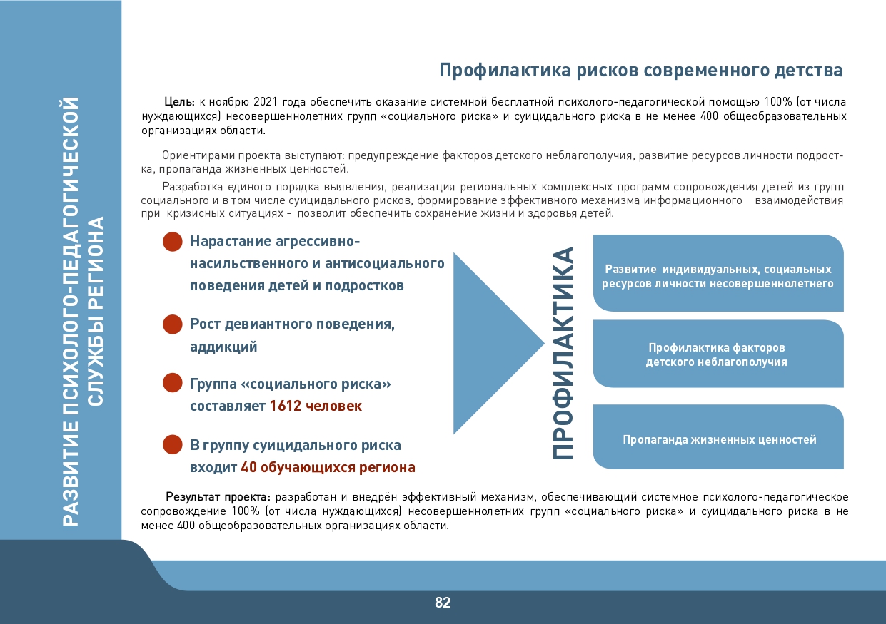 Slide 82