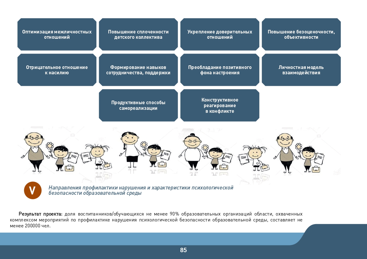 Slide 85