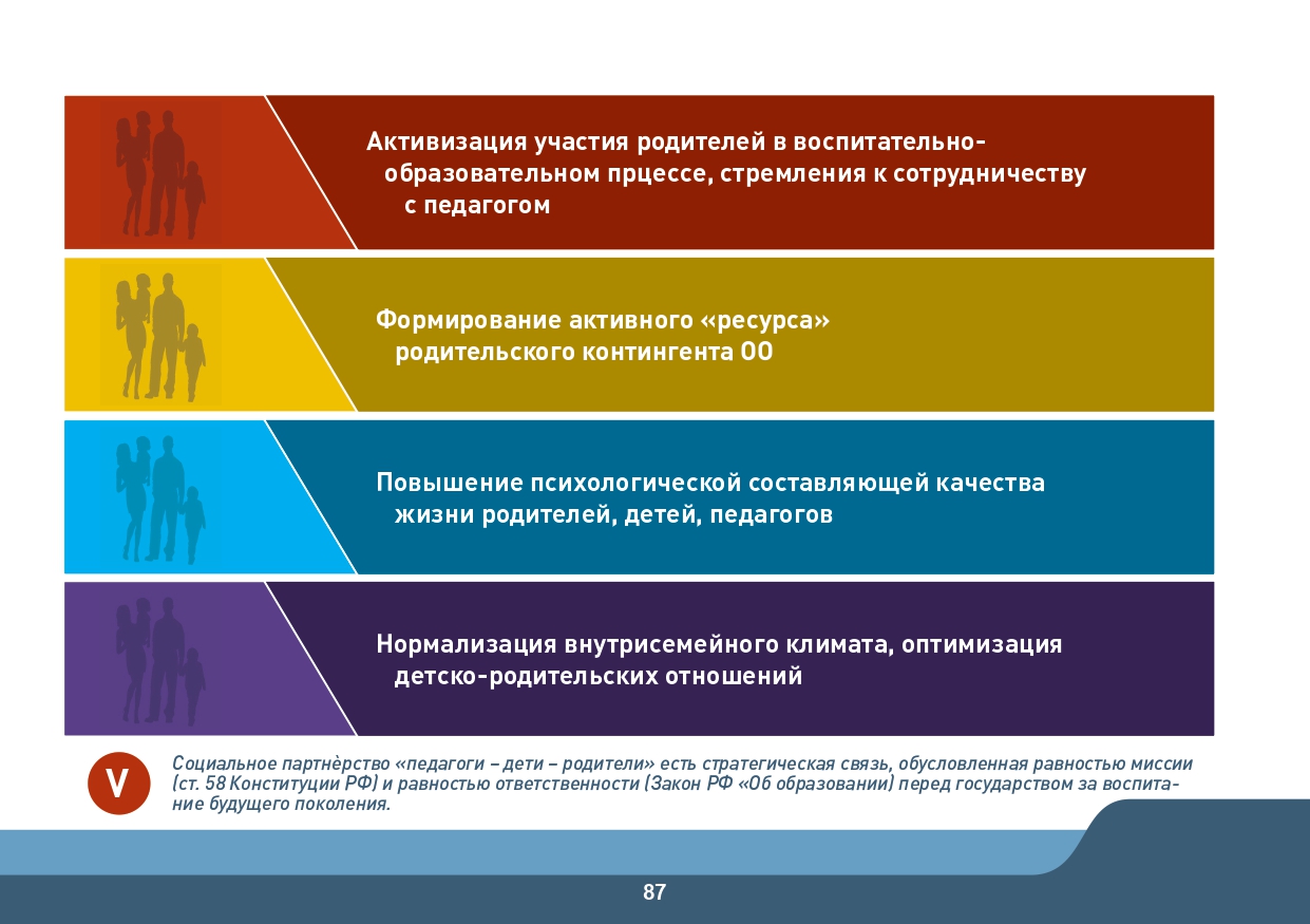 Slide 87