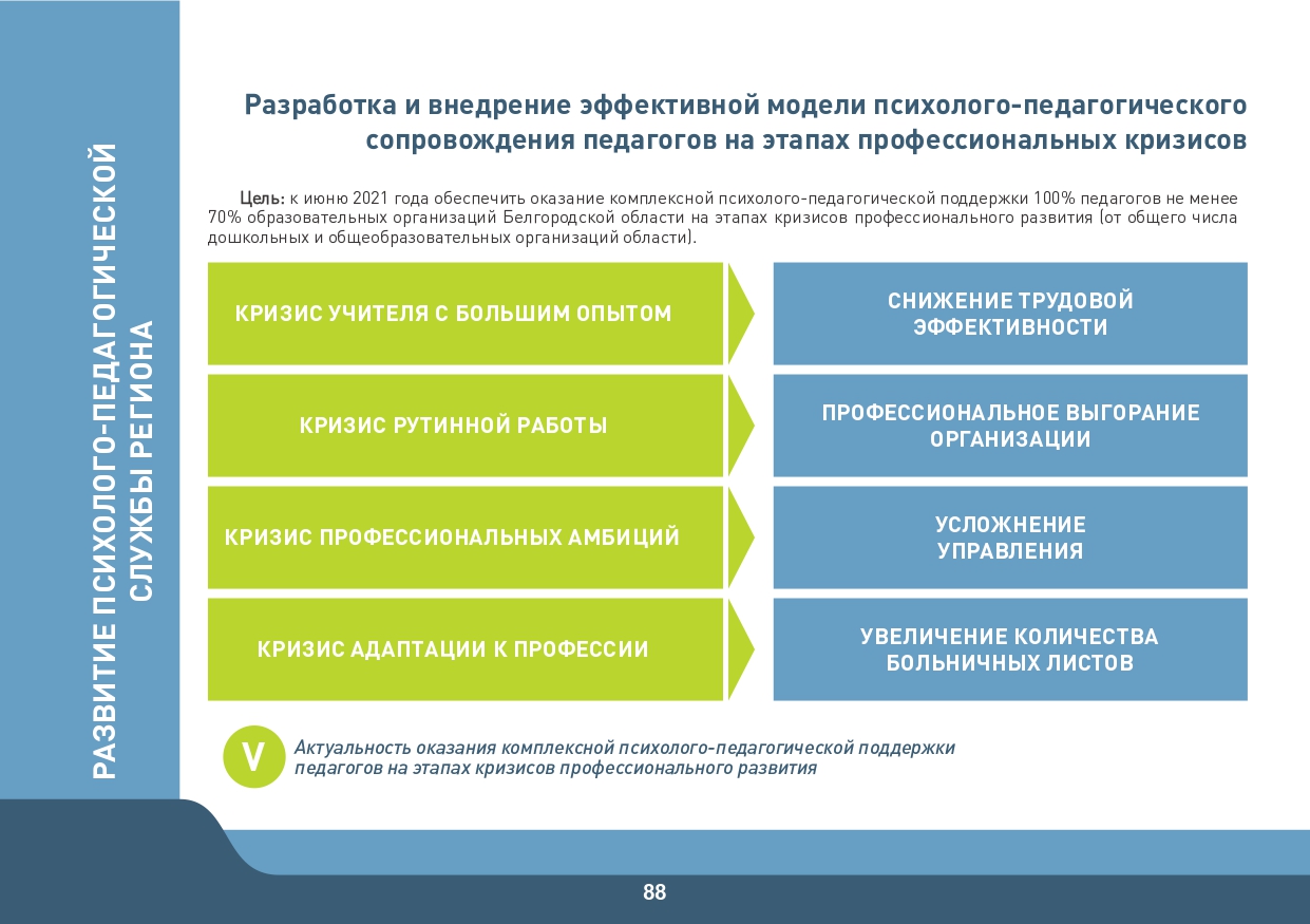Slide 88