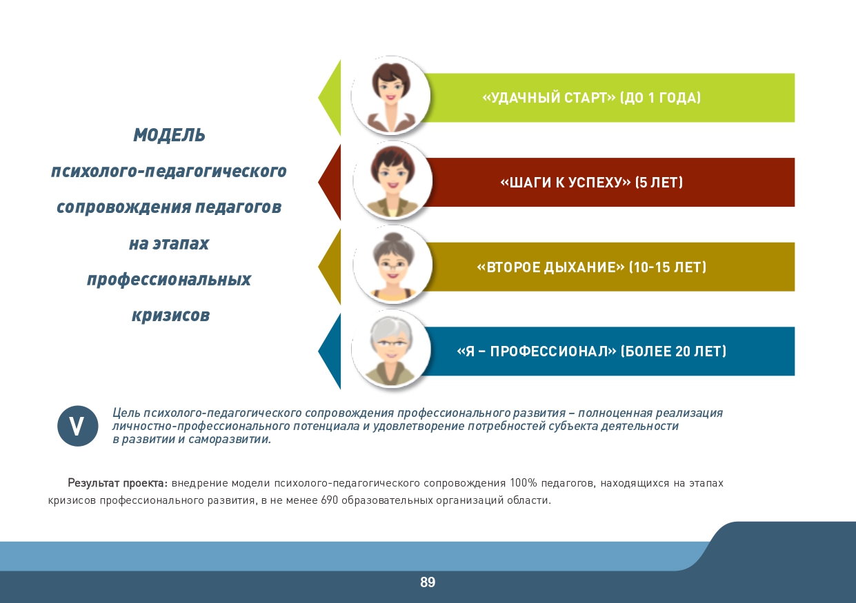Slide 89